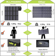 ALLPOWERS Solar Charger 100W Solar Panel Foldable Portable with Dual 5V Usb18V D