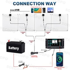 1200W Solar Panel Combo – 4 x 300W + 100A Controller +Y-Cable + Suction Cups