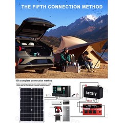 15000W Solar Power Kit with Accessories | 500W Panel + Controller + Inverter