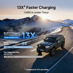 BLUETTI Elite 200V2 2600W 2073Wh Portable Power Station for Road Trip/Camping