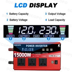 15000W Solar Power Kit with Accessories | 500W Panel + Controller + Inverter