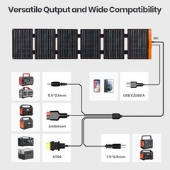 60W Foldable Solar Panel Charger – Portable USB-C/USB-A QC3.0, IP67 Waterproof f