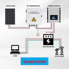 Waterproof Solar Combiner Box 4 String IP65 Waterproof Combiner with Lightning