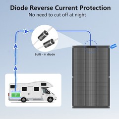 100W Flexible Solar Panel for Portable Power Station Solar Energy System Charger