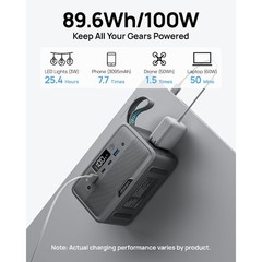 Portable Power Station 89.6Wh LiFePO4 Battery 100W(200W Peak) Solar Power Bank