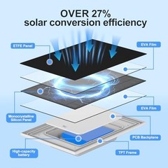 Solar Charger 4000mAh ETFE Panel 27% Efficiency for Doorbell 13.2FT Cable