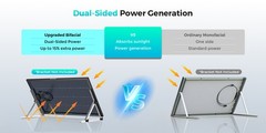 ECOBOSS 200W 400W 600W 1200W Bifacial Solar Panels N-Type 16BB Mono 25% Off-Grid