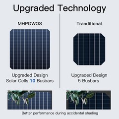 100W Flexible Solar Panel Black Solar Charger For Power Station Camping Outdoor