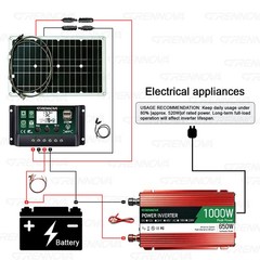 1000W Real Power Grennova Off-Grid Solar System Complete Kit 80W Panel 1000W Inv