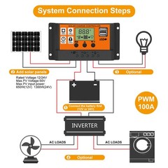 30A-100A PWM Solar Panel Regulator Charge Controller 12V/24V Auto Focus Tracking