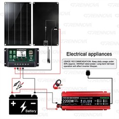 Grennova 2200W Off-Grid Solar System 60W Panel 60A MPPT Pure Sine Inverter