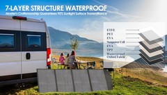 PPQ 100W Portable Solar Panel Kit 18V 6A 9lb Foldable