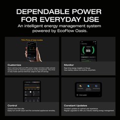EcoFlow DELTA 3 1024Wh 1800W Portable Power Station LiFePO4 Solar Generator