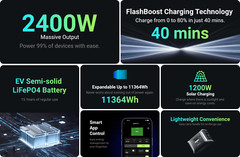 Dabbsson 2400W 1382Wh Power Station Portable Solar Generator LiFePO4 Battery