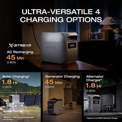 Solar Generator DELTA Classic with 220W Solar Panel, 1024Wh Lifepo4 Battery Por
