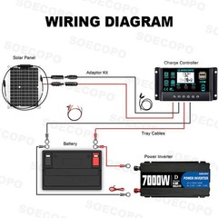 SOECOPO 7000W Peak Solar System Kit Flexible Panel for Camping RV Home charger