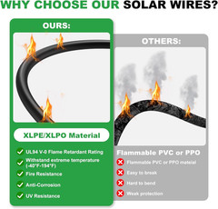 Oududianzi Solar Extension Cable 50Ft, Solar Wire 10AWG, 10 Gauge Tinned Copper