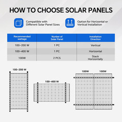 45 Inch 4 Sets Solar Panel Mounting Brackets Kit 0-90 Adjustable Solar Panel Til