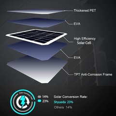 Waterproof Solar Panel for Blink 3rd Gen/XT/XT2 Camera – Quick Charge