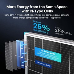 Renogy Bifacial Solar Panel 100W N-Type, 16BB 25% High-Efficiency | Double-Si…