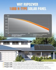 200W Solar Panel 25% Efficiency NType Monocrystalline PV Module 12V Off Grid