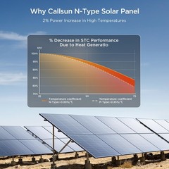 100W Monocrystalline Solar Panel – 16BB, High Efficiency, Compact for RV, Van, M
