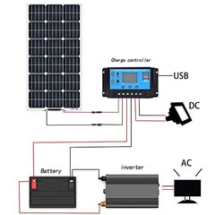 Flexible Solar Panel 100W 12V Monocrystalline Solar Kit Hightweight module,