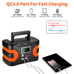 Flashfish EA150 Portable Power Station 45000mAh/166Wh Solar Generator 150W D3N3