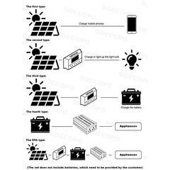 10000W Inverter Solar Panel Kit Solar Power Generator 100A Home Grid System