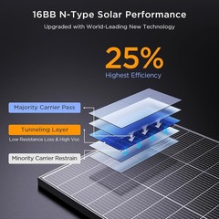 Compact 100W Solar Panel – 25% Efficiency Monocrystalline PV