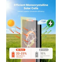 Uimoso 150W Foldable Monocrystalline Solar Panel Portable ETFE Solar Charger