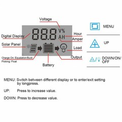 LCD Solar Panel Battery Regulator Charge Controller Dual USB 12V/24V 30A CS