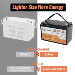Solar 12V Lifepo4 Battery Pack 50Ah 100Ah 140Ah 200Ah for Cart RV Marine System