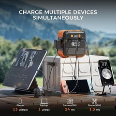 Portable Power Station 120W with 98Wh Capacity – Ideal for Camping & Emergencies