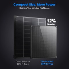 AeternaSol 50W N-Type Mono Solar Panel OffGrid Home RV Battery Roof Boat Camping