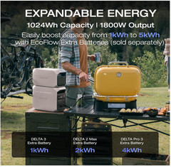 Portable Power Station DELTA 3 Plus- 1800W AC/140W USB-C Output Solar Generator