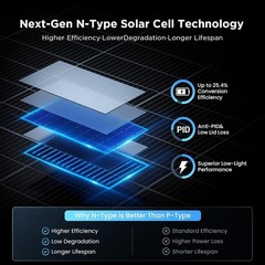 Solar Panel 200W 2-Pack Monocrystalline Bifacial Off-Grid RV Marine Home Alum…
