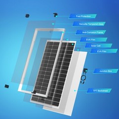 ACOPOWER Solar Panel 175Watt 12 Volt,Mono High-Efficiency 175 Watt PV Module