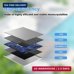Solar Panel for Eufy Outdoor Camera, 5W Solar Panel Charger Compatible with Eufy