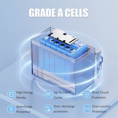 100Ah 12V LiFePO4 Lithium Backup Battery 1280Wh Built-in BMS For solar golf cart