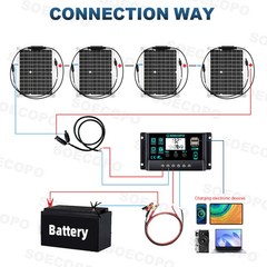 【Set】2400W Solar Panels – 4 x 600W Flexible + 100A Controller with AccessoriesKI