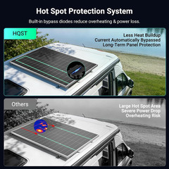 HQST 200W Solar Panel, N-Type, 16BB, up to 25.4% Efficiency, IP65 | Compact 46.3