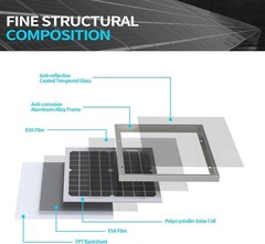 High Efficiency 5W Solar Panel for 12V Battery Charging – Compact & Durable