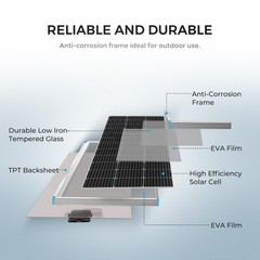 Renogy 100W 12V Monocrystalline Solar Starter Kit w/10A Charge Open Box