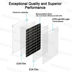 50W Flexible Solar Panel USB Output Phone Power Bank Outdoor RV Emergency Use
