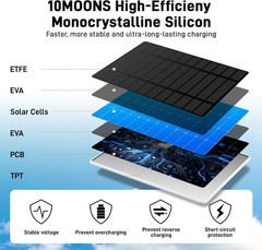 Solar Panel for Ring Camera, 6W Solar Charger for Ring Stick up Cam Plus/Pro & S