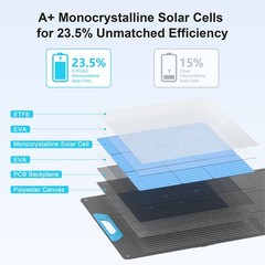E-POWO Solar Panel Portable 110W 220W for Bluetti Elite 100 V2 Power Station