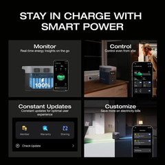 Solar Generator- Delta2 – 1024Wh LFP Battery, 1800W AC/100W USB-C Output
