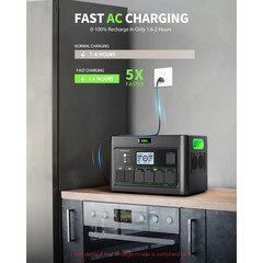 2400W Portable Power Station Home Battery Backup Emergency RV Trip Quick Charge