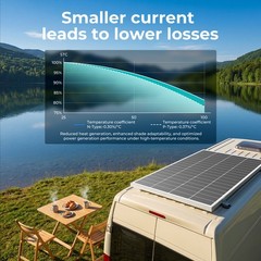 200W N-Type Solar Panel 16BB 25.6% High Efficiency Marine Off-Grid Power Systems